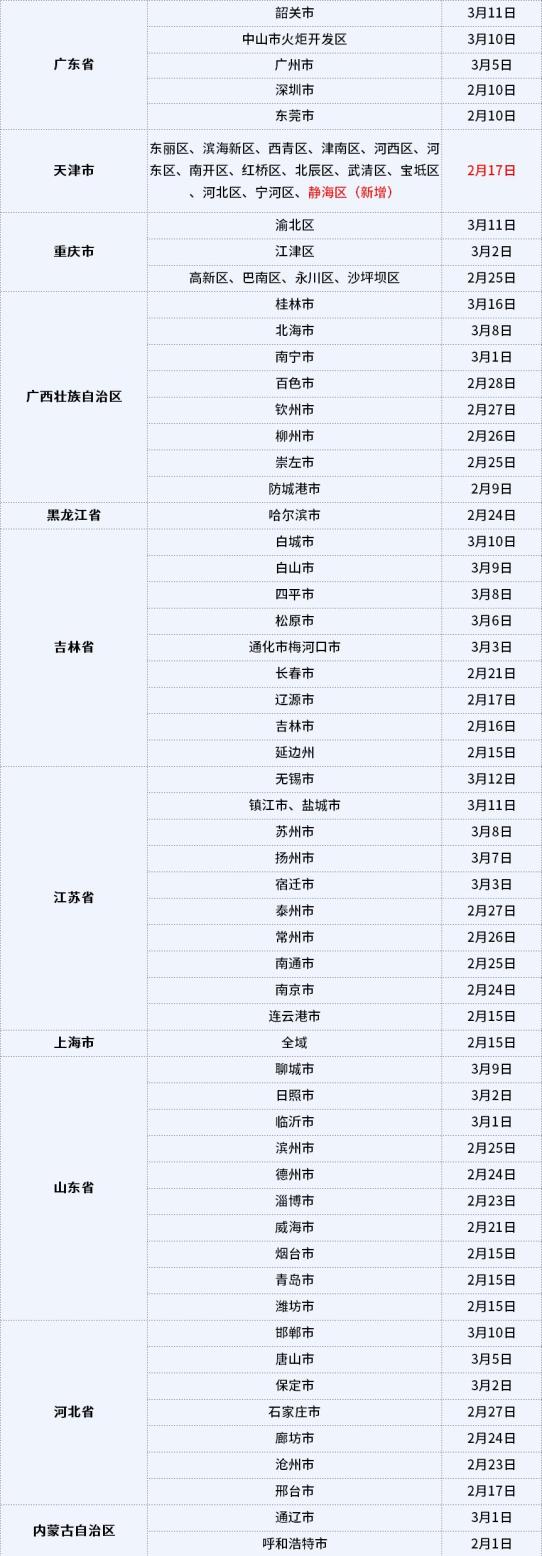 广东新增本土病例,广东新增本土确 诊5例-第1张图片