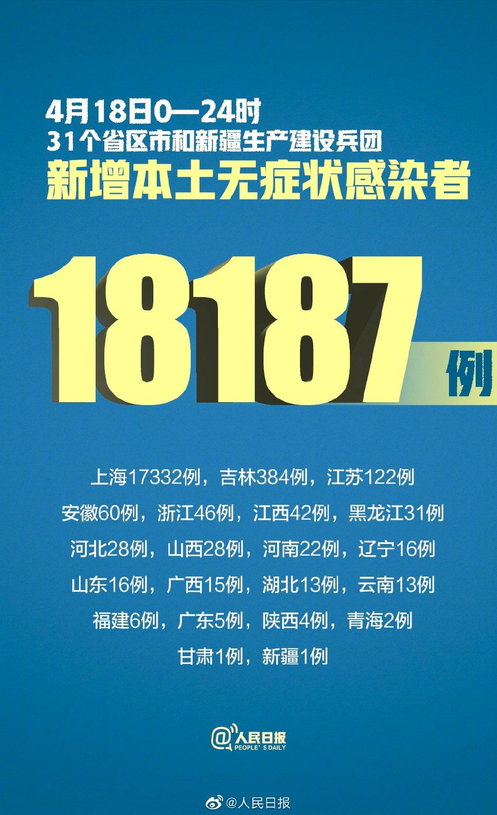 “天津增22例本土感染者” 天津增7例确诊详情？-第1张图片