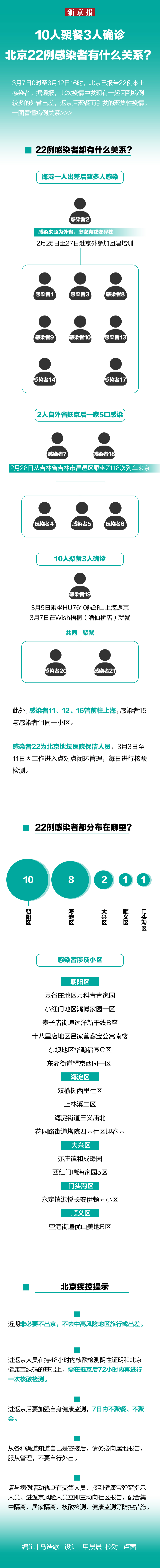 “天津增22例本土感染者” 天津增7例确诊详情？-第3张图片
