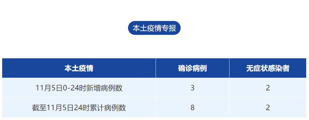 「北京新增2例无症状:1例为餐馆员工」〃北京增5例确诊病例2例无症状-第2张图片