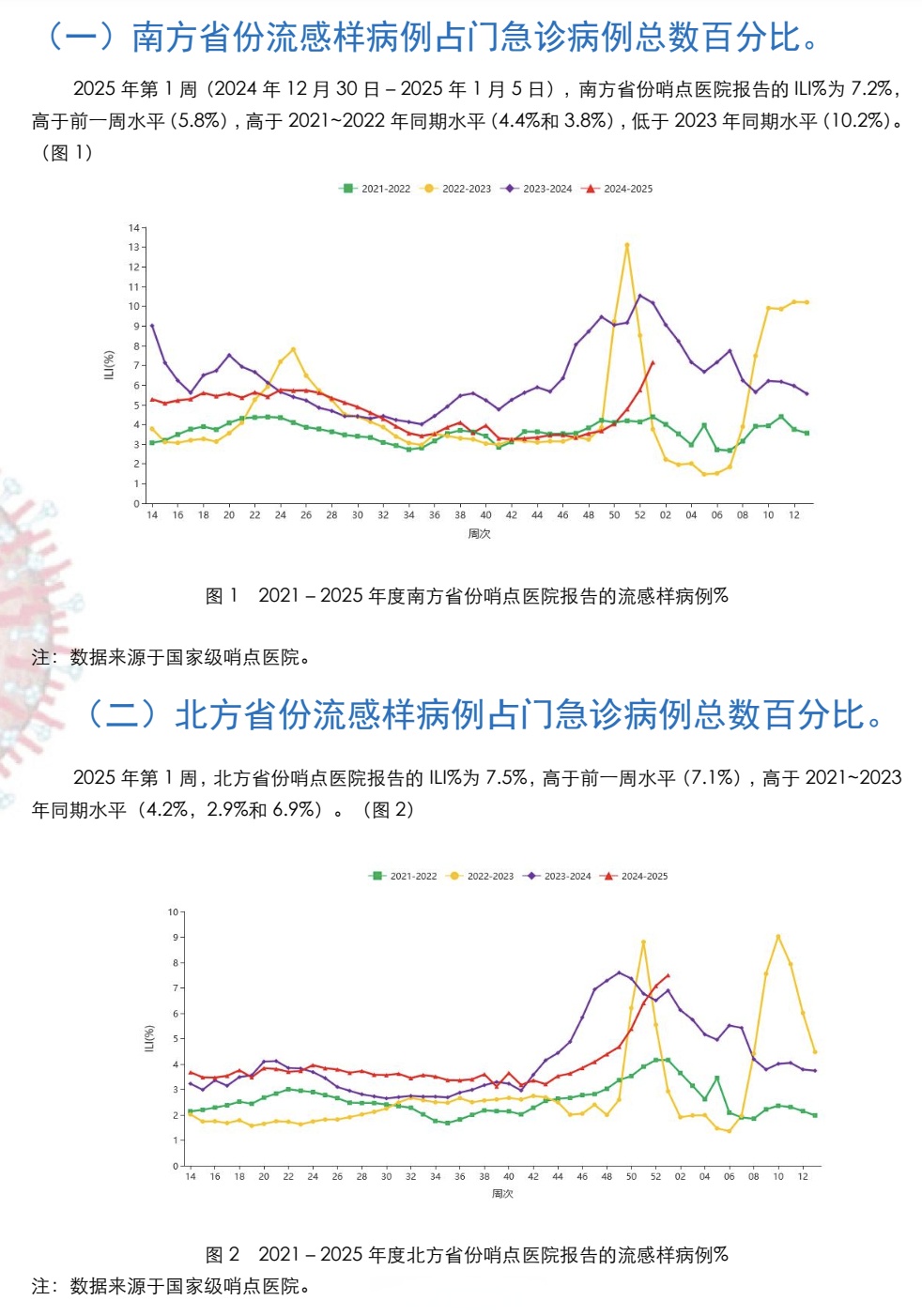 【上海疫情最新/上海疫情最新病例情况】-第2张图片