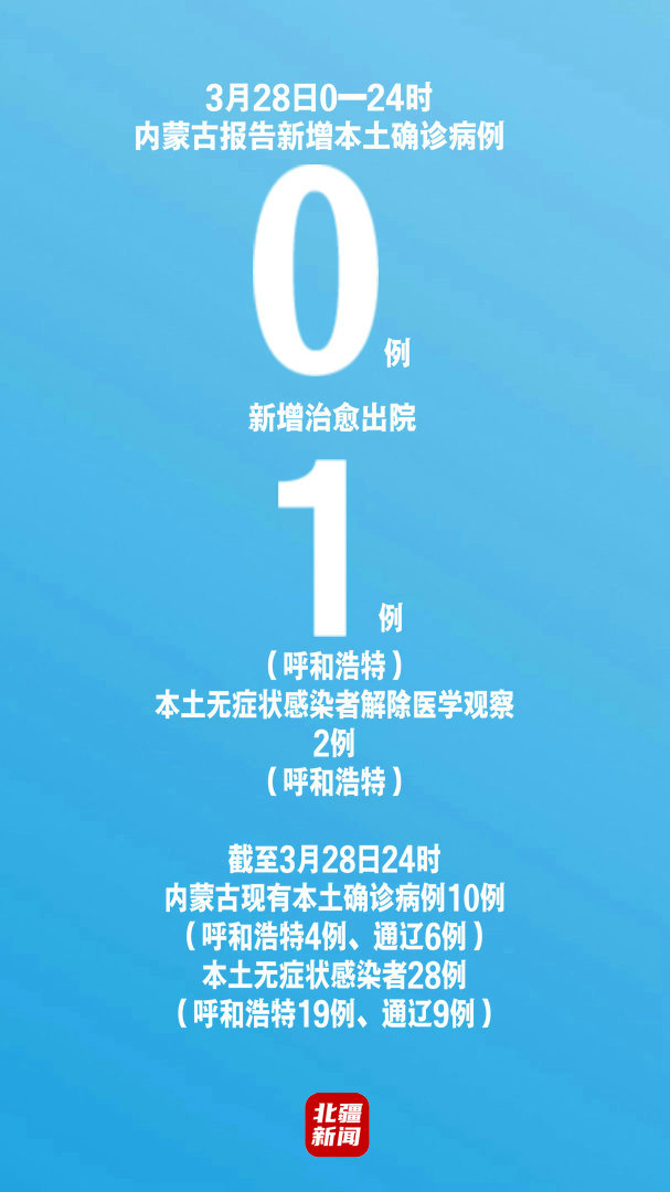 内蒙古新增本土确诊6例︰(内蒙古新增本土疑似病例)-第1张图片