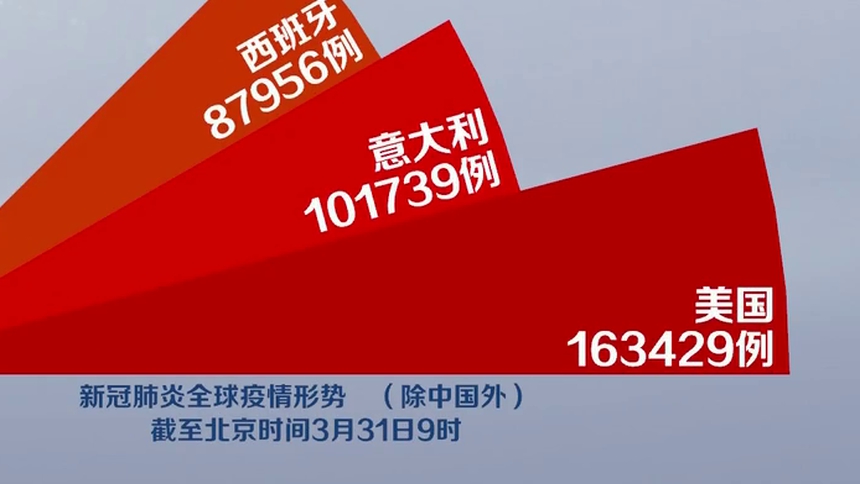 “美国确诊超154万	” 美国确诊数超154万？-第1张图片
