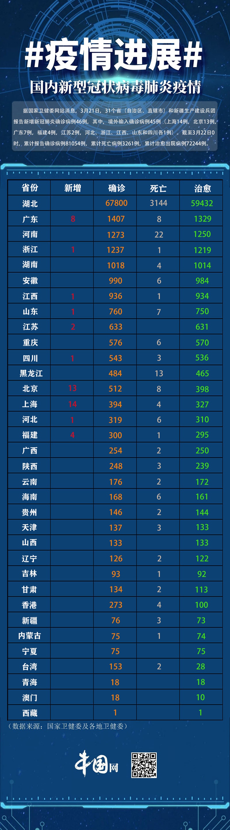 「河北新增6例本土确诊」〃河北新增46例本土确诊行动轨迹-第2张图片