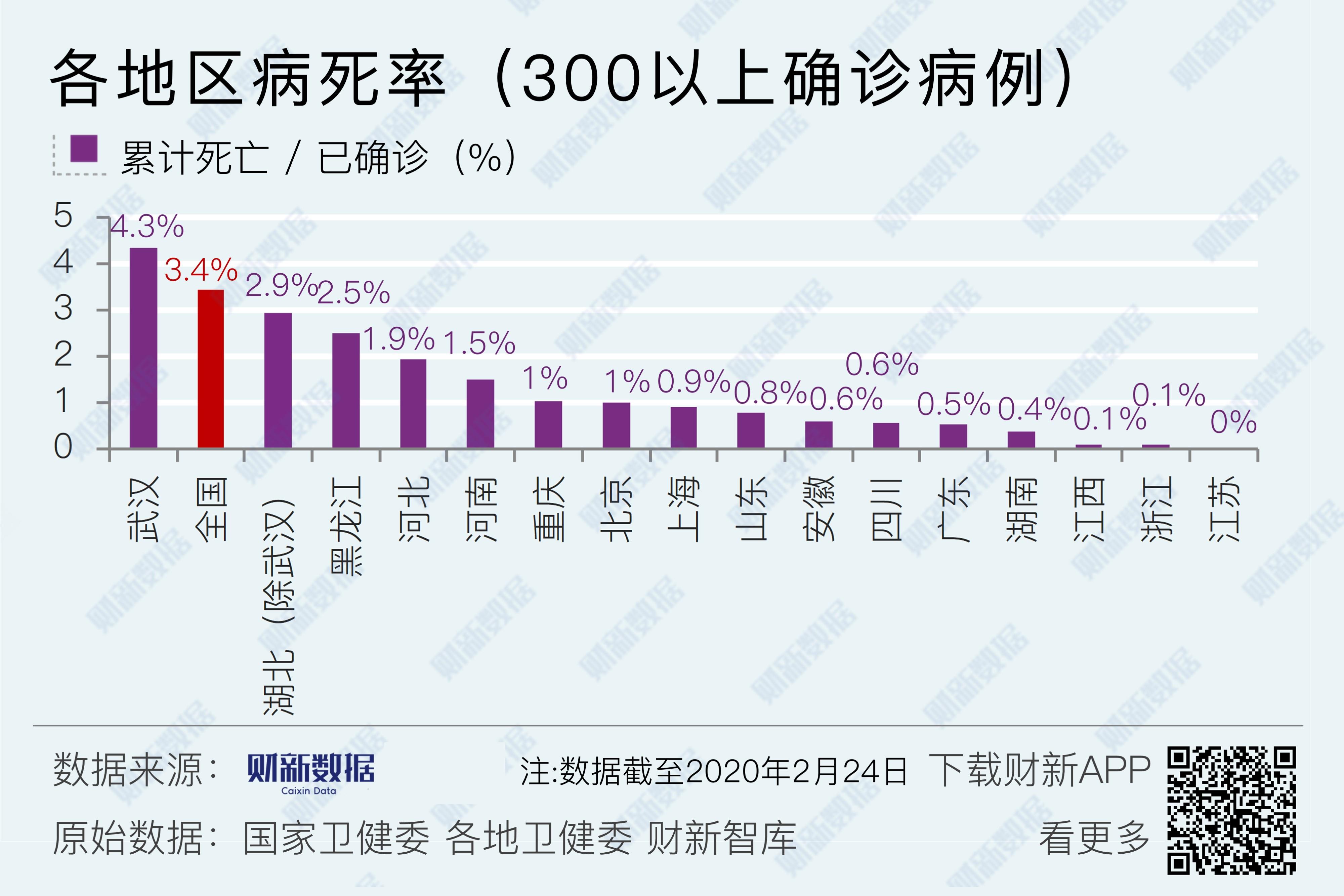全国疫情最新消息数据,全国疫情最新消息数据图-第2张图片