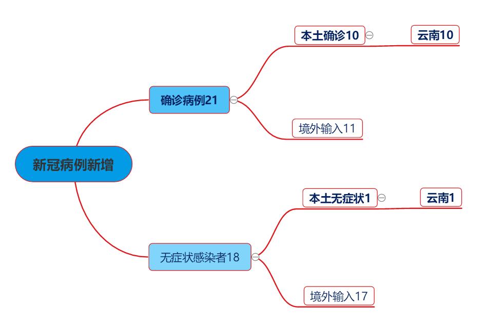 “瑞丽一地降为中风险” 瑞丽降风险了吗？-第2张图片